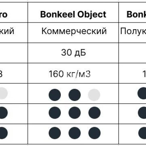 Подложка для ковролина BONKEEL Pro 5 мм фото 5 | FLOORDEALER