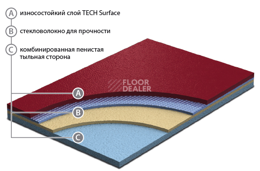Линолеум Grabo Sport Extreme 80 Extreme фото 1 | FLOORDEALER