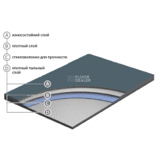 Apoluza SportFloor PVC Dance 2.0 01 Dark gray фото 4 | FLOORDEALER