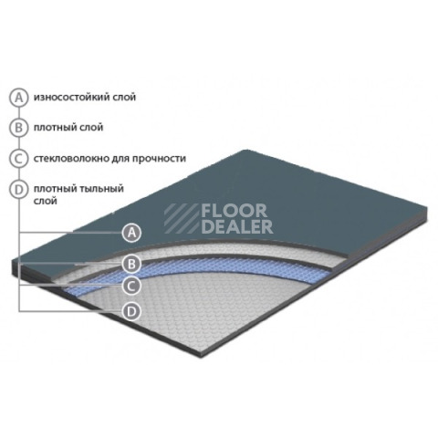 Apoluza SportFloor PVC Dance 2.0 01 Dark gray фото 4 | FLOORDEALER