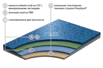 Линолеум Graboplast 20 JSK GRABOPLAST 20 JSK фото 1 | FLOORDEALER