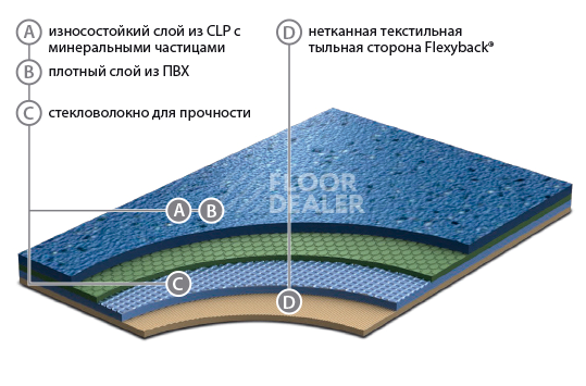 Линолеум Graboplast 20 JSK GRABOPLAST 20 JSK фото 1 | FLOORDEALER