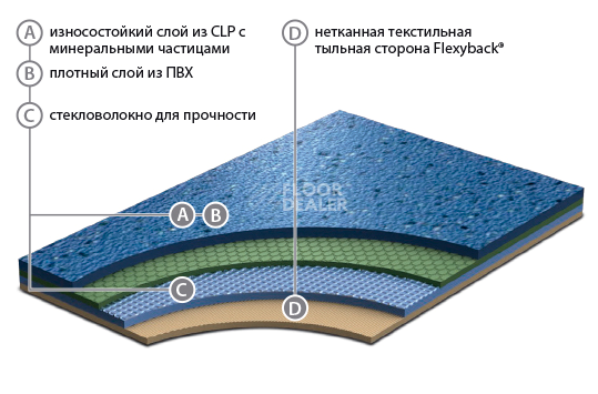 Линолеум Graboplast 20 JSK GRABOPLAST 20 JSK фото 1 | FLOORDEALER